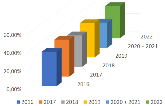 PA Statistik
 PA Statistik
 PA Statistik
 PA Statistik